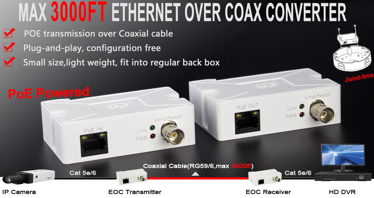 LIONBEAM | Ethernet Over Coax
With PoE Mini with PoE Output
