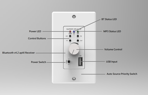 LIONBEAM | Bluetooth/USB In-Wall Reciever White